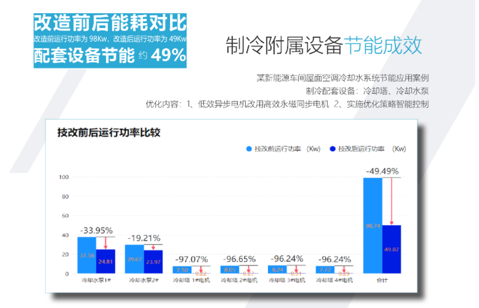 龙岩高效机房